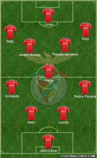 Sport Lisboa e Benfica - SAD Formation 2017