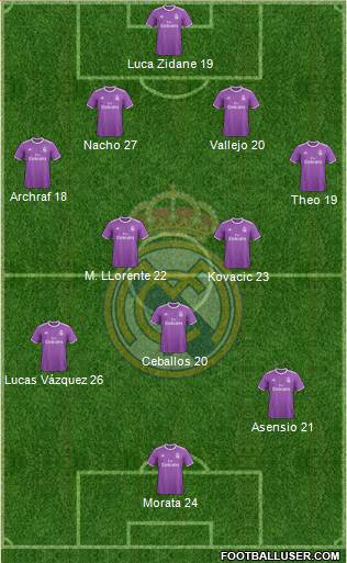 Real Madrid C.F. Formation 2017
