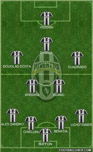 Juventus Formation 2017