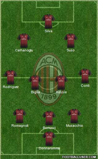 A.C. Milan Formation 2017