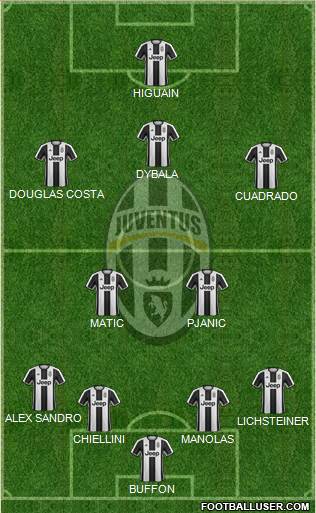 Juventus Formation 2017