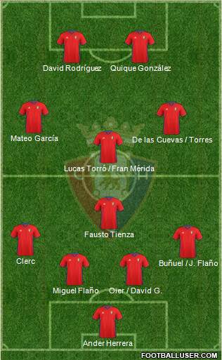 C. At. Osasuna Formation 2017