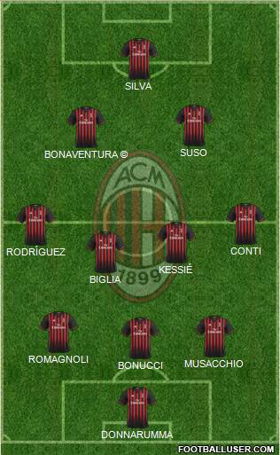 A.C. Milan Formation 2017