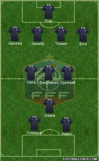 France Formation 2017