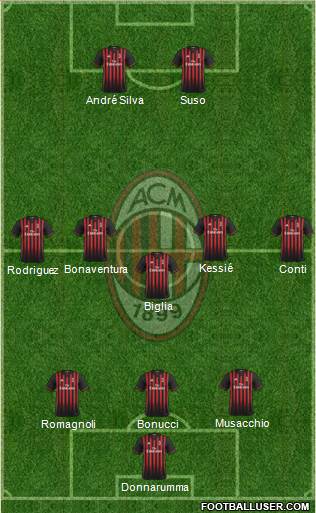 A.C. Milan Formation 2017