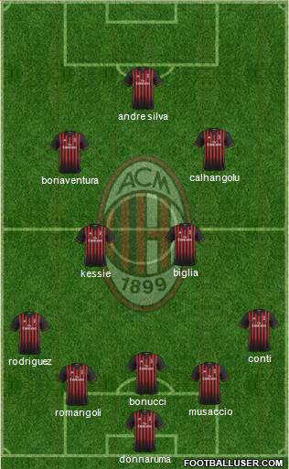 A.C. Milan Formation 2017