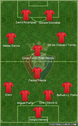 C. At. Osasuna Formation 2017