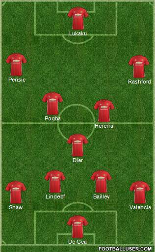 Manchester United Formation 2017
