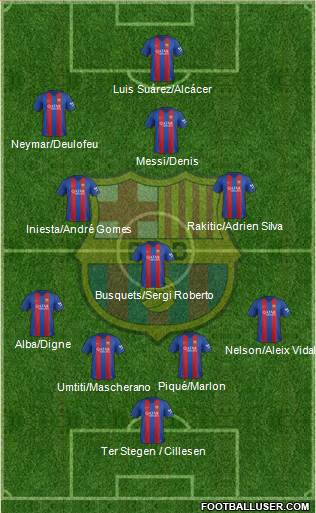 F.C. Barcelona Formation 2017