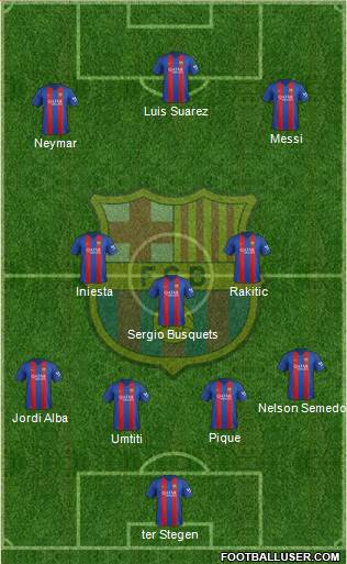F.C. Barcelona Formation 2017