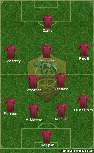 AS Roma Formation 2017