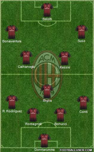 A.C. Milan Formation 2017