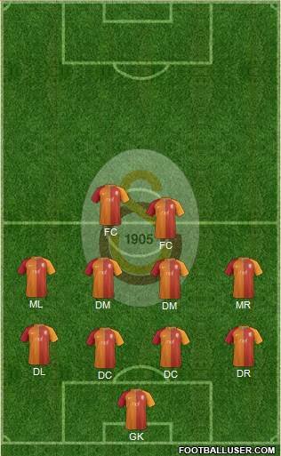 Galatasaray SK Formation 2017