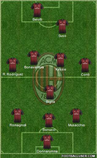 A.C. Milan Formation 2017