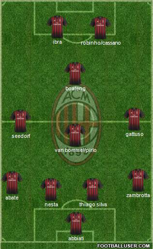 A.C. Milan Formation 2017