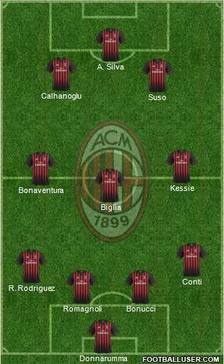 A.C. Milan Formation 2017