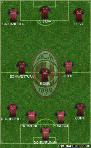 A.C. Milan Formation 2017
