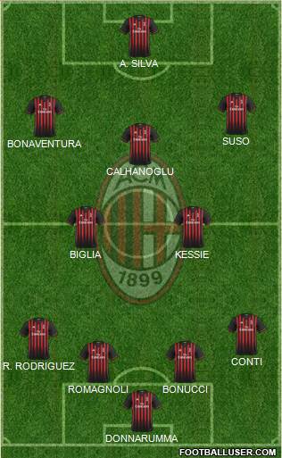 A.C. Milan Formation 2017