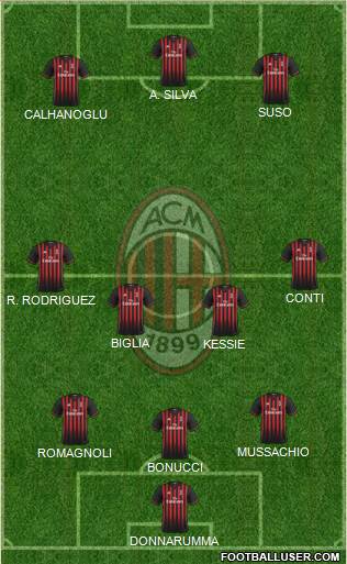 A.C. Milan Formation 2017