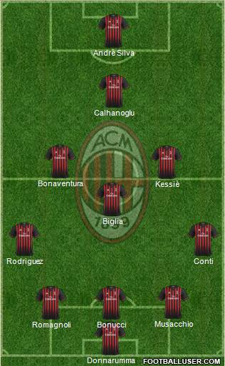 A.C. Milan Formation 2017