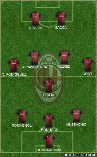A.C. Milan Formation 2017