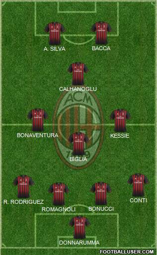 A.C. Milan Formation 2017