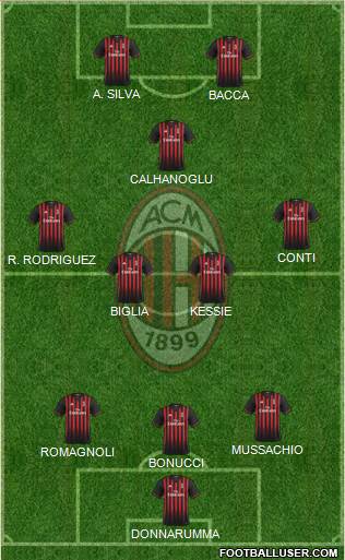 A.C. Milan Formation 2017