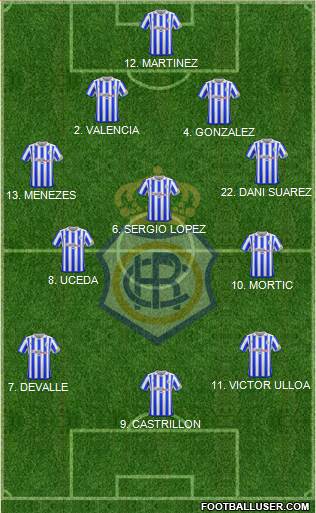 R.C. Recreativo de Huelva S.A.D. football formation