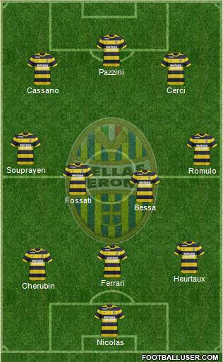 Hellas Verona Formation 2017