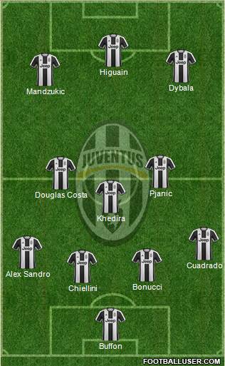 Juventus Formation 2017