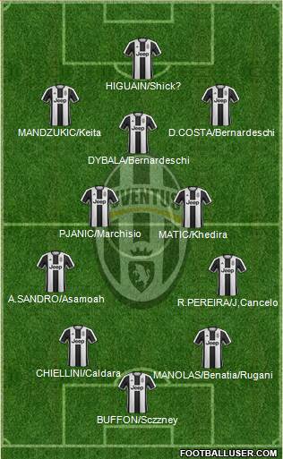 Juventus Formation 2017