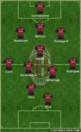 A.C. Milan Formation 2017