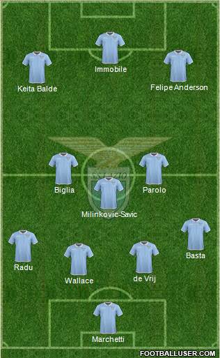 S.S. Lazio Formation 2017