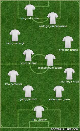Champions League Team Formation 2017