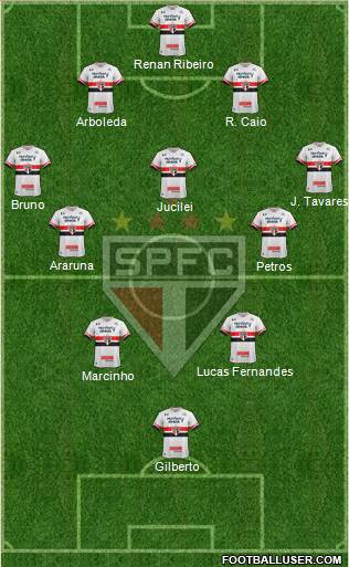 São Paulo FC Formation 2017