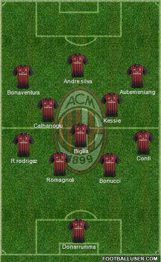 A.C. Milan Formation 2017