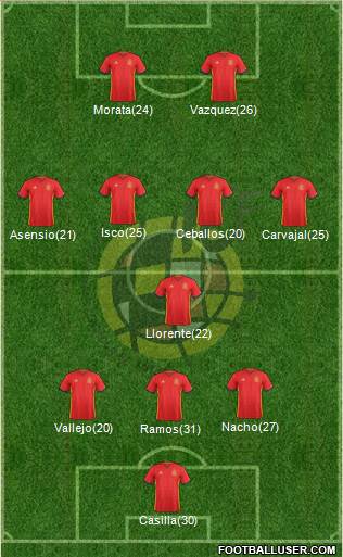 Spain Formation 2017