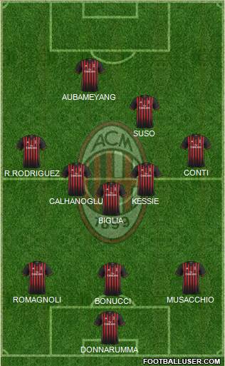 A.C. Milan Formation 2017