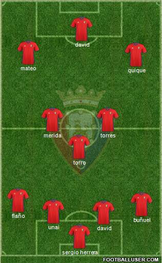 C. At. Osasuna Formation 2017