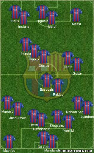 F.C. Barcelona Formation 2017