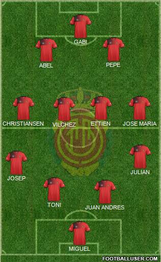 R.C.D. Mallorca S.A.D. Formation 2017