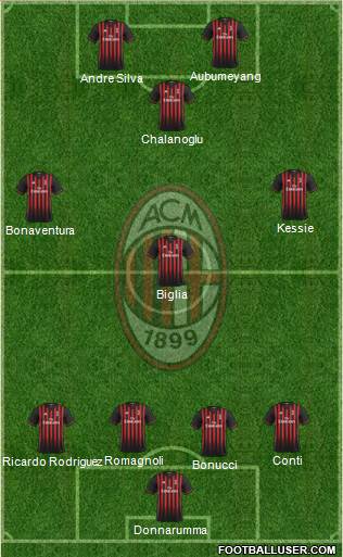 A.C. Milan Formation 2017