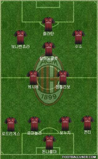 A.C. Milan Formation 2017