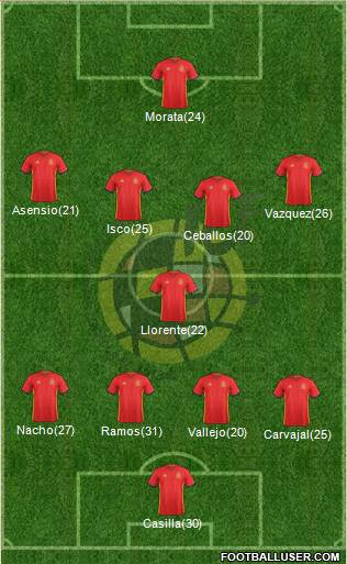 Spain Formation 2017