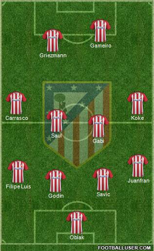 C. Atlético Madrid S.A.D. Formation 2017