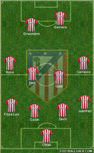 C. Atlético Madrid S.A.D. Formation 2017