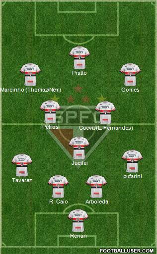 São Paulo FC Formation 2017