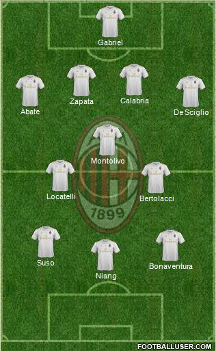 A.C. Milan Formation 2017