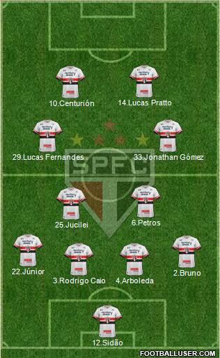 São Paulo FC Formation 2017