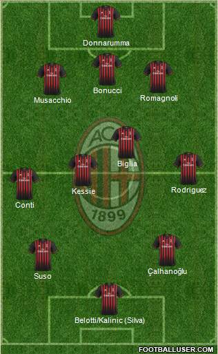 A.C. Milan Formation 2017